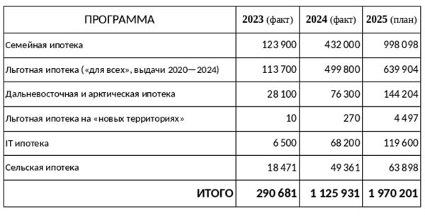 Подводные камни бюджета: Минфин угодил в омут льготной ипотеки Подводные камни бюджета: Минфин угодил в омут льготной ипотеки