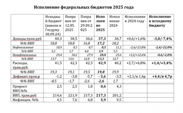 Михаил Делягин: Нас ждет очередная &laquo;шоковая терапия&raquo;, только не Гайдара, а Силуанова